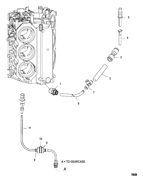 Speedometer/Block Pressure System