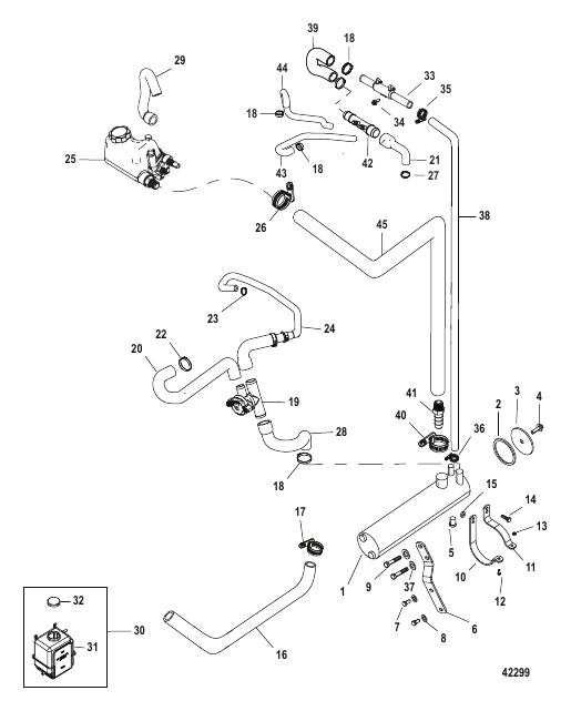 Closed Cooling System Fresh Water with Power Steering