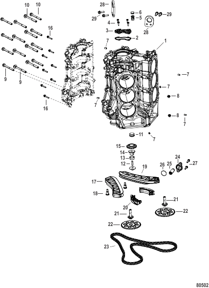 Cylinder Block Consumer