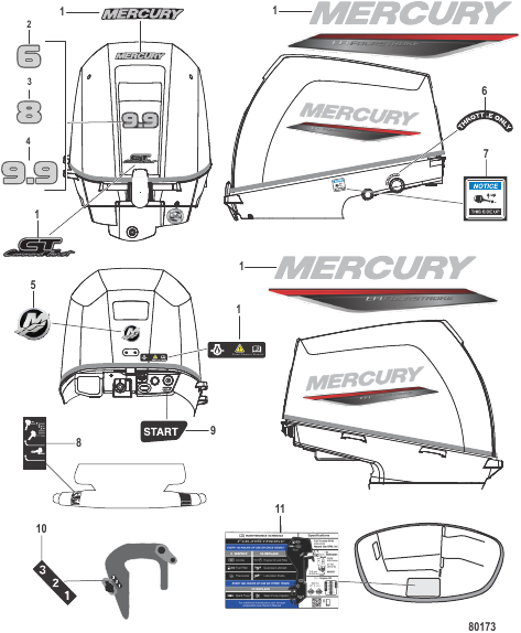 Decals