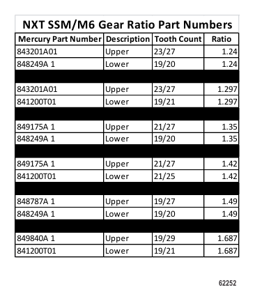 Gear Ratio Chart