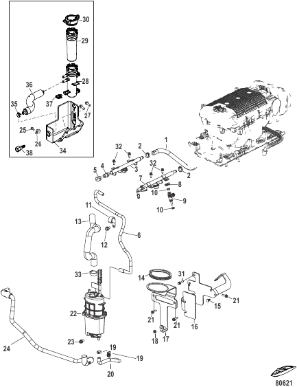 Fuel Supply Module and Rail