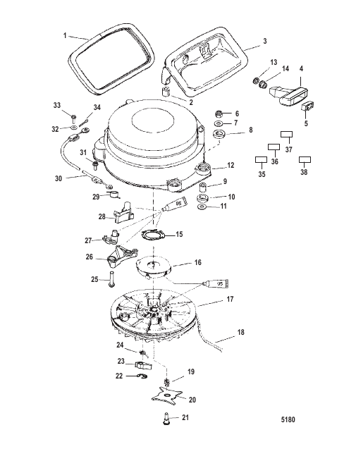 Manual Start Components