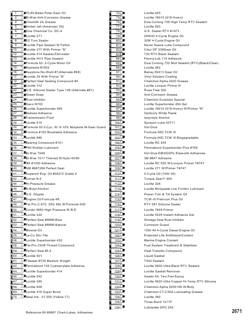 Lube Chart